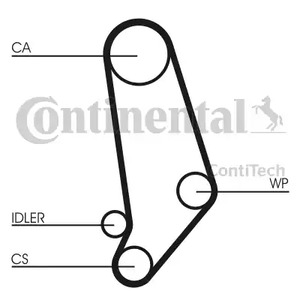 Ремень ГРМ CONTITECH CT539