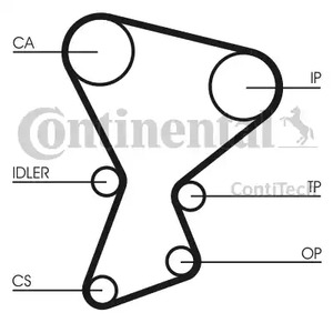 Ремень ГРМ CONTITECH CT545