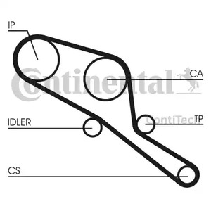 Комплект ГРМ CONTITECH CT550K1