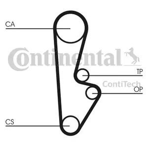 Ремень ГРМ CONTITECH CT559