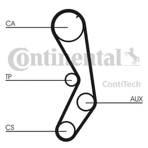 CT605K1 CONTITECH Комплект ремня ГРМ