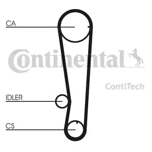 Зубчатый ремень CONTITECH CT715