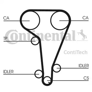 Комплект ремня ГРМ CONTITECH CT728K1