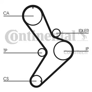 Ремень ГРМ CONTITECH CT731