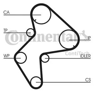 Ремень ГРМ CONTITECH CT775