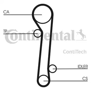 CT781K2 CONTITECH Комплект ремня ГРМ