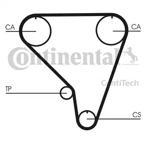 Ремень ГРМ CONTITECH CT793