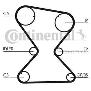 Ремень ГРМ CONTITECH CT842