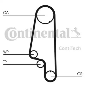 Ремень ГРМ CONTITECH CT845