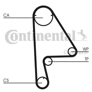 CT863 CONTITECH Ремень ГРМ