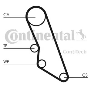 Ремень ГРМ CONTITECH CT865