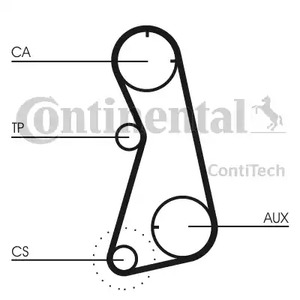 Ремень ГРМ CONTITECH CT869