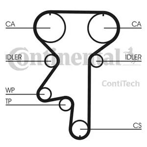 Зубчатый ремень CONTITECH CT870