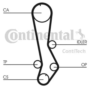 CT876 CONTITECH Ремень ГРМ