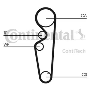 Ремень ГРМ CONTITECH CT878