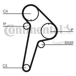 CT891 CONTITECH Зубчатый ремень