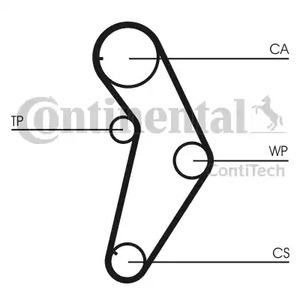 Зубчатый ремень CONTITECH CT927