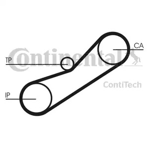 Ремень ГРМ CONTITECH CT950