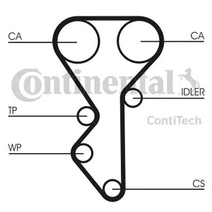 CT955 CONTITECH Ремень ГРМ