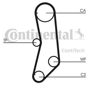 Ремень ГРМ CONTITECH CT997