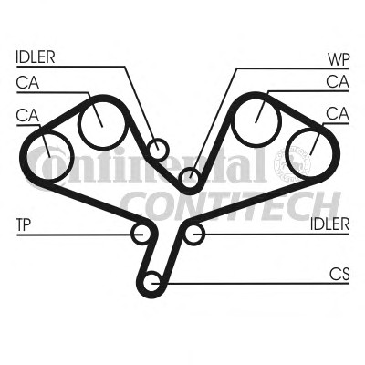 Комплект ремня ГРМ CONTITECH CT1068K1