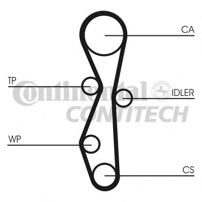 Ремкомплект привода ГРМ CONTITECH CT1142K1