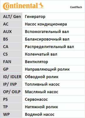 CT1185WP2 CONTITECH Комплект ремня ГРМ