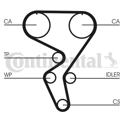 Комплект ГРМ CONTITECH CT724K1