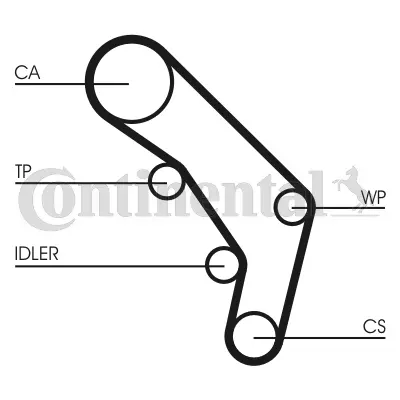 Комплект ремня ГРМ CONTITECH CT755K1