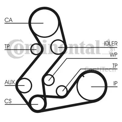 Ремень ГРМ CONTITECH CT901(SET)