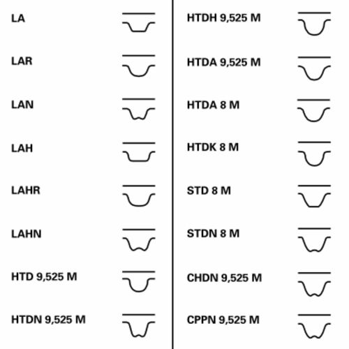 CT990K1 CONTITECH Комплект ГРМ