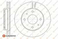 ТОРМОЗНЫЕ ДИСКИ, В УПАКОВКЕ 2 EUROREPAR 1618885380