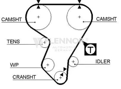 Ремень ГРМ FLENNOR 4194