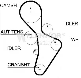 Ремень ГРМ FLENNOR 4505V