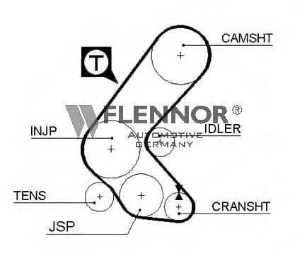 Ремень ГРМ FLENNOR 4082V