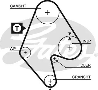 5129 GATES Ремень ГРМ