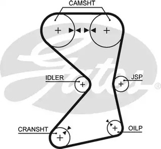 Ремень ГРМ GATES 5258XS