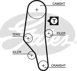 Ремень ГРМ GATES 5302XS