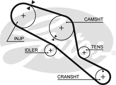Ремень ГРМ GATES 5303