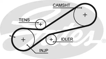 5345XS GATES Ремень ГРМ