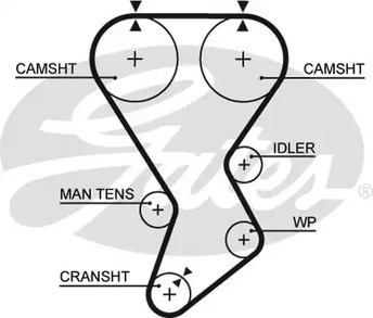 Ремень ГРМ GATES 5351XS