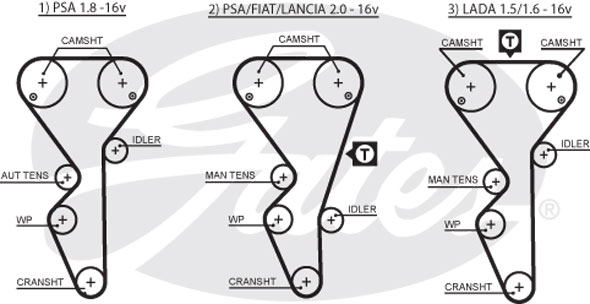 5468XS GATES Ремень ГРМ