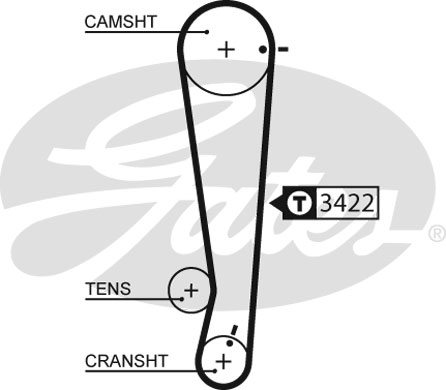 5511XS GATES Ремень ГРМ