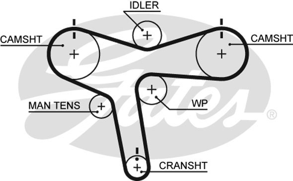 Ремень ГРМ GATES 5515XS