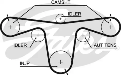 Ремень ГРМ GATES 5594XS