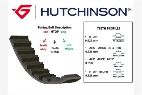 Ремень ГРМ HUTCHINSON 104HTDP17