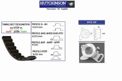 Комплект грм HUTCHINSON KH 128