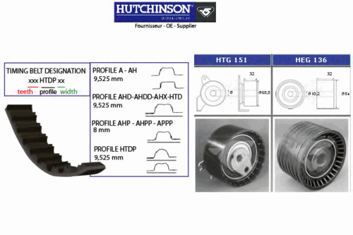 Комплект ГРМ HUTCHINSON KH132