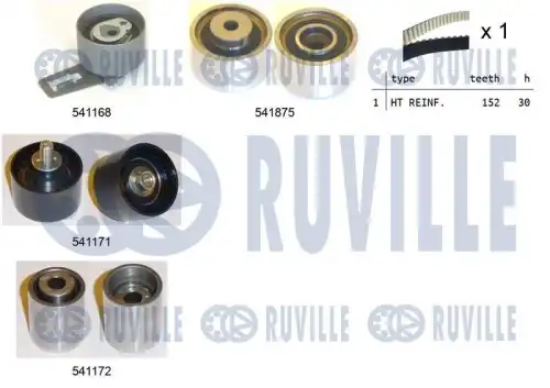Ремкомплект приводного ремня RUVILLE 550327