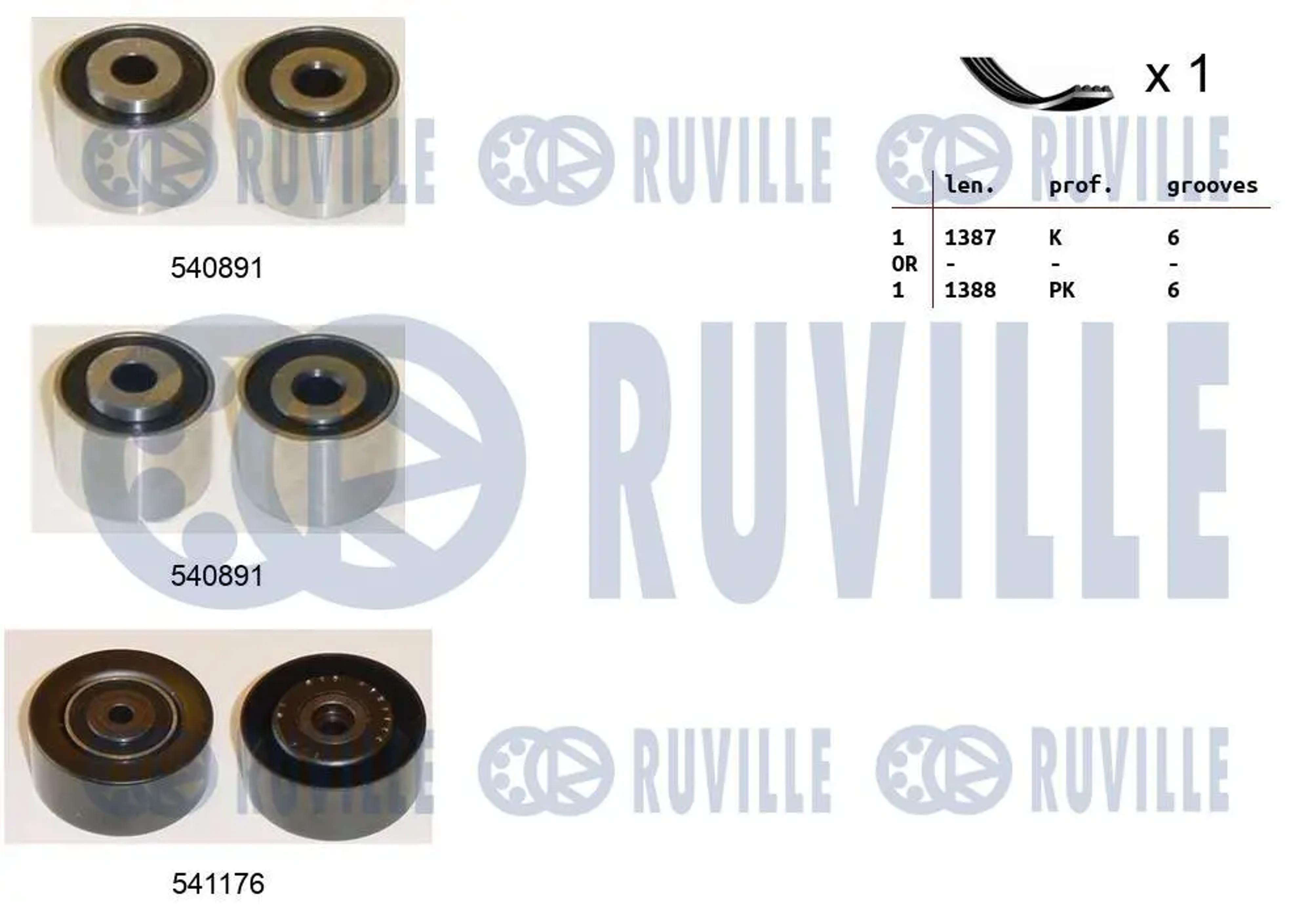 Комплект поликлинового ремня RUVILLE 570071